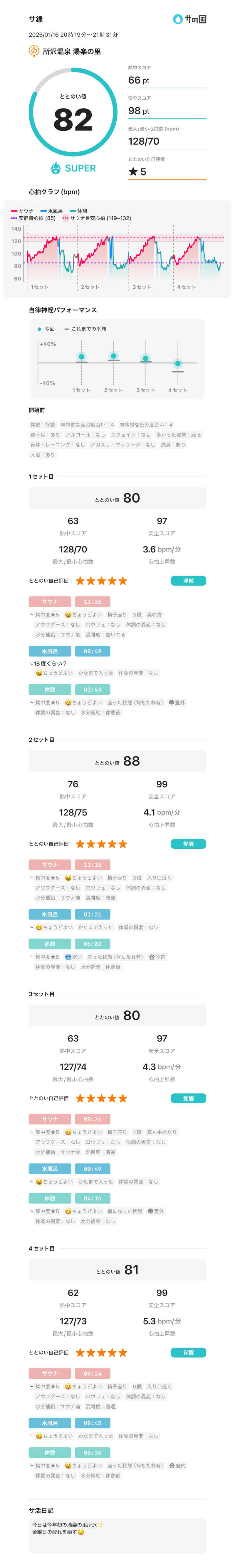 チロワさんの所沢温泉 湯楽の里のサ活写真