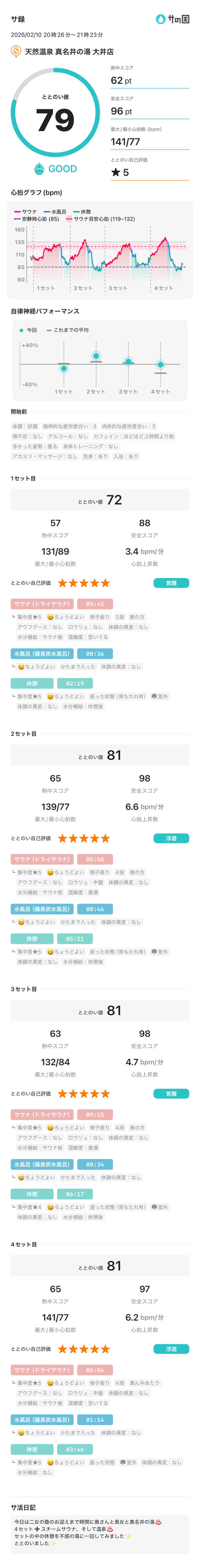 チロワさんの天然温泉 真名井の湯 大井店のサ活写真