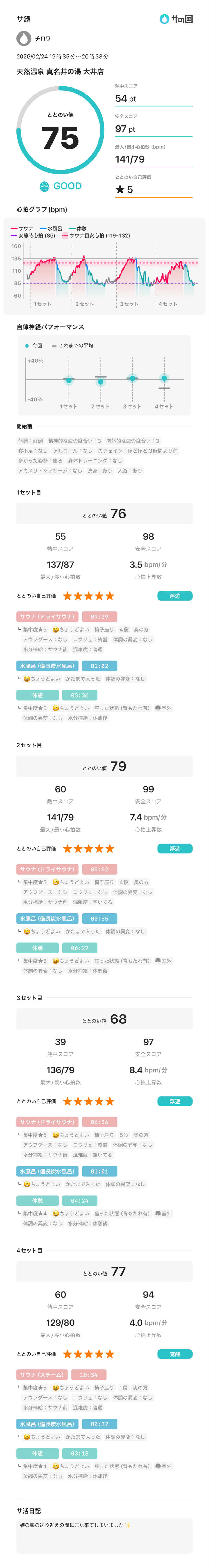 チロワさんの天然温泉 真名井の湯 大井店のサ活写真