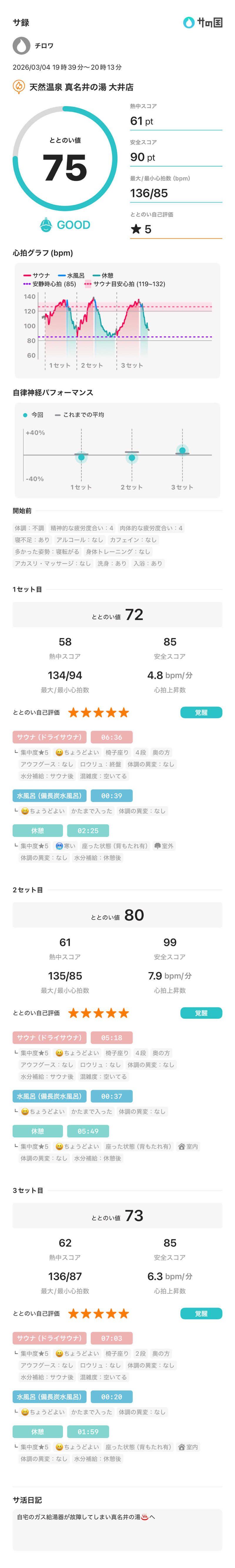 チロワさんの天然温泉 真名井の湯 大井店のサ活写真