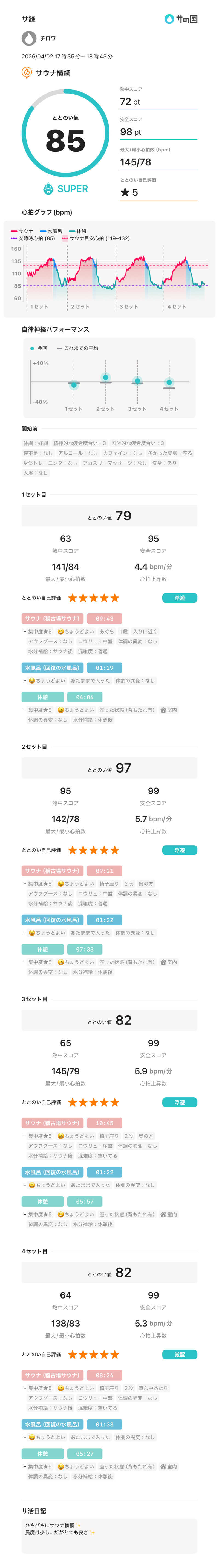 チロワさんのサウナ横綱 本川越店のサ活写真