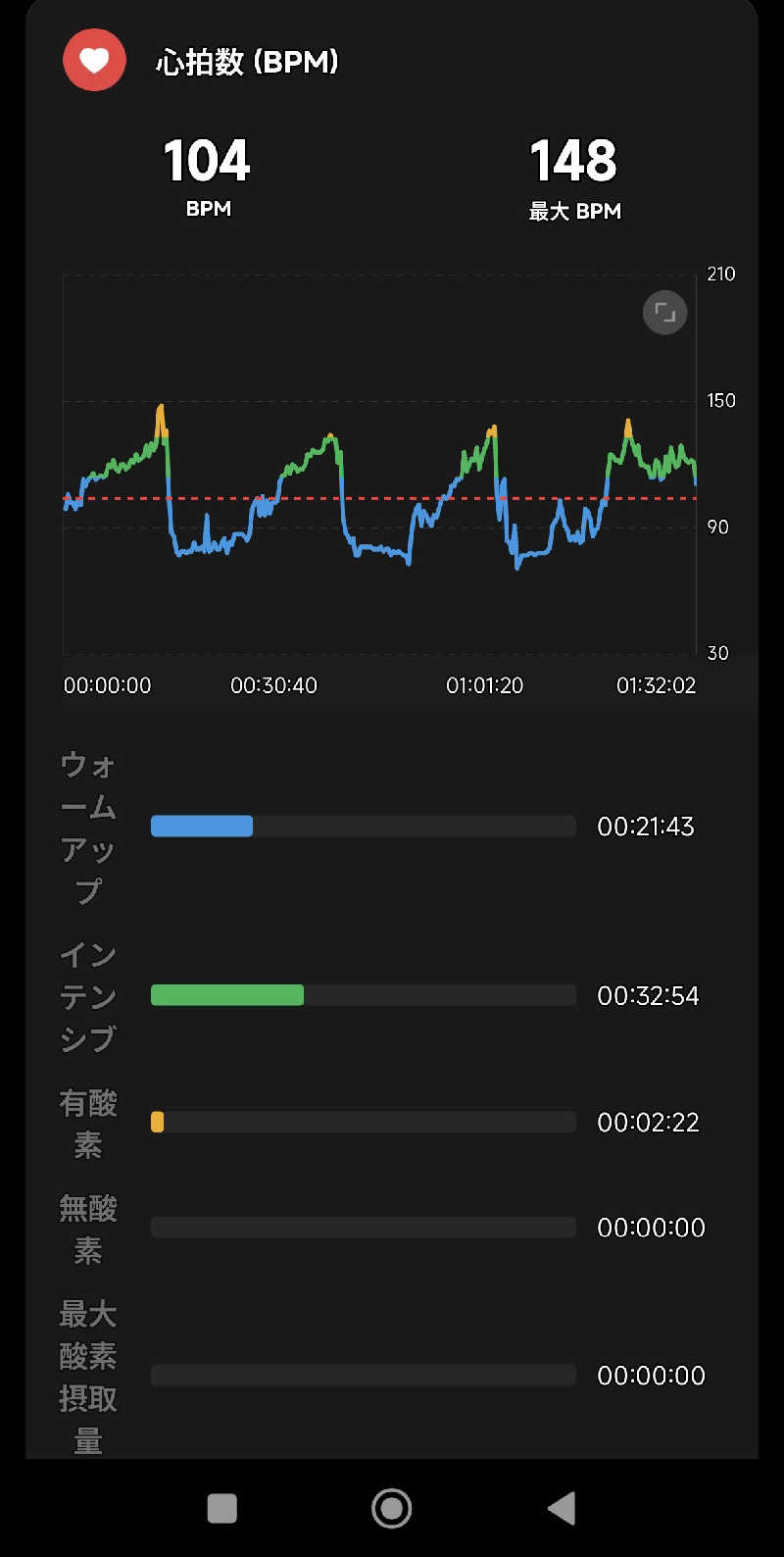 mさんのSAUNA402のサ活写真