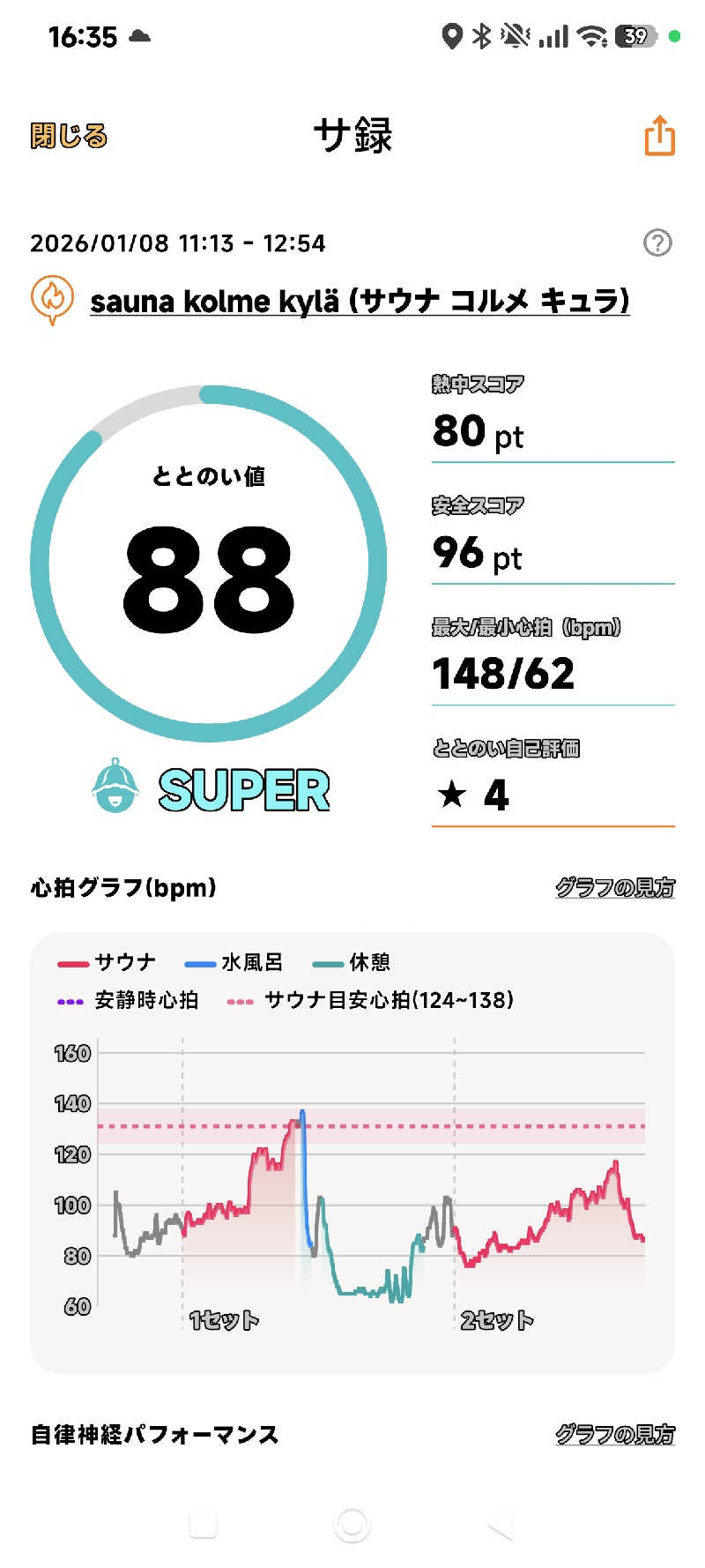 mさんのsauna kolme kylä (サウナ コルメ キュラ)のサ活写真