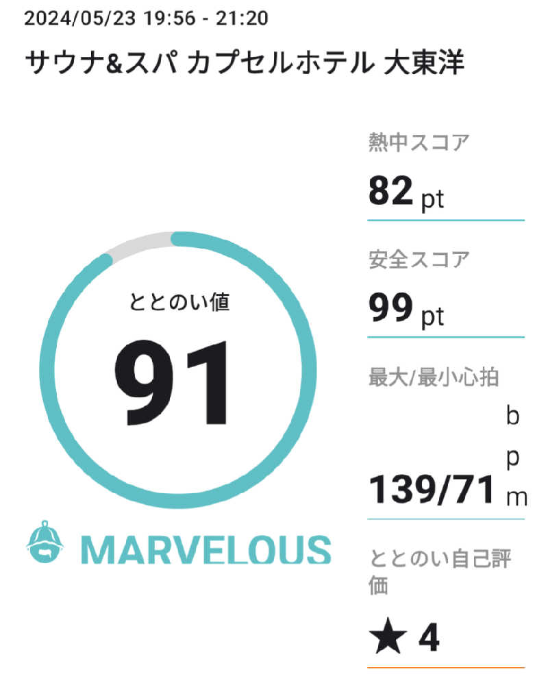 jellikoさんの大東洋レディススパのサ活写真