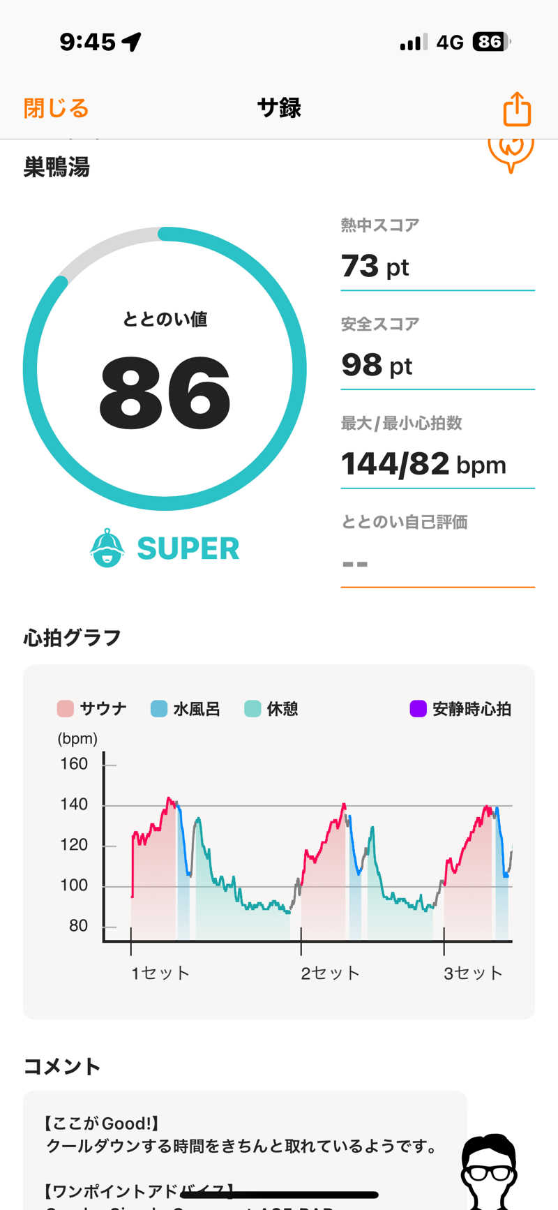 とらとらさんの巣鴨湯のサ活写真