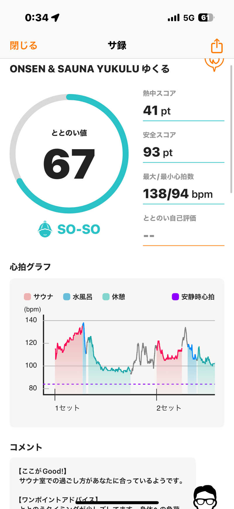 とらとらさんのONSEN & SAUNA YUKULU NAGASAKI STADIUM CITYのサ活写真