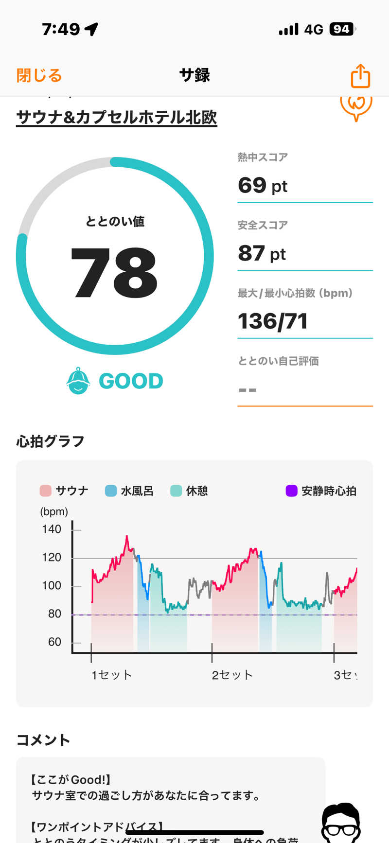 とらとらさんのサウナ&カプセルホテル 北欧のサ活写真