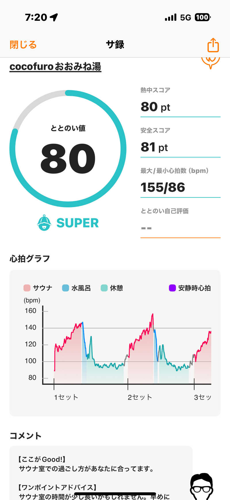 とらとらさんのCOCOFURO おおみね湯のサ活写真