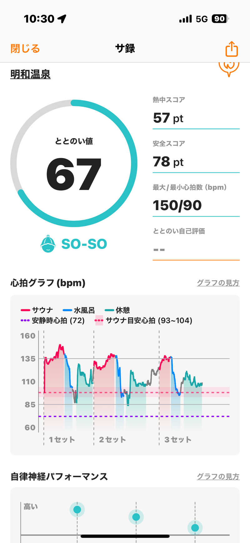 とらとらさんの明和温泉-姫湯-のサ活写真