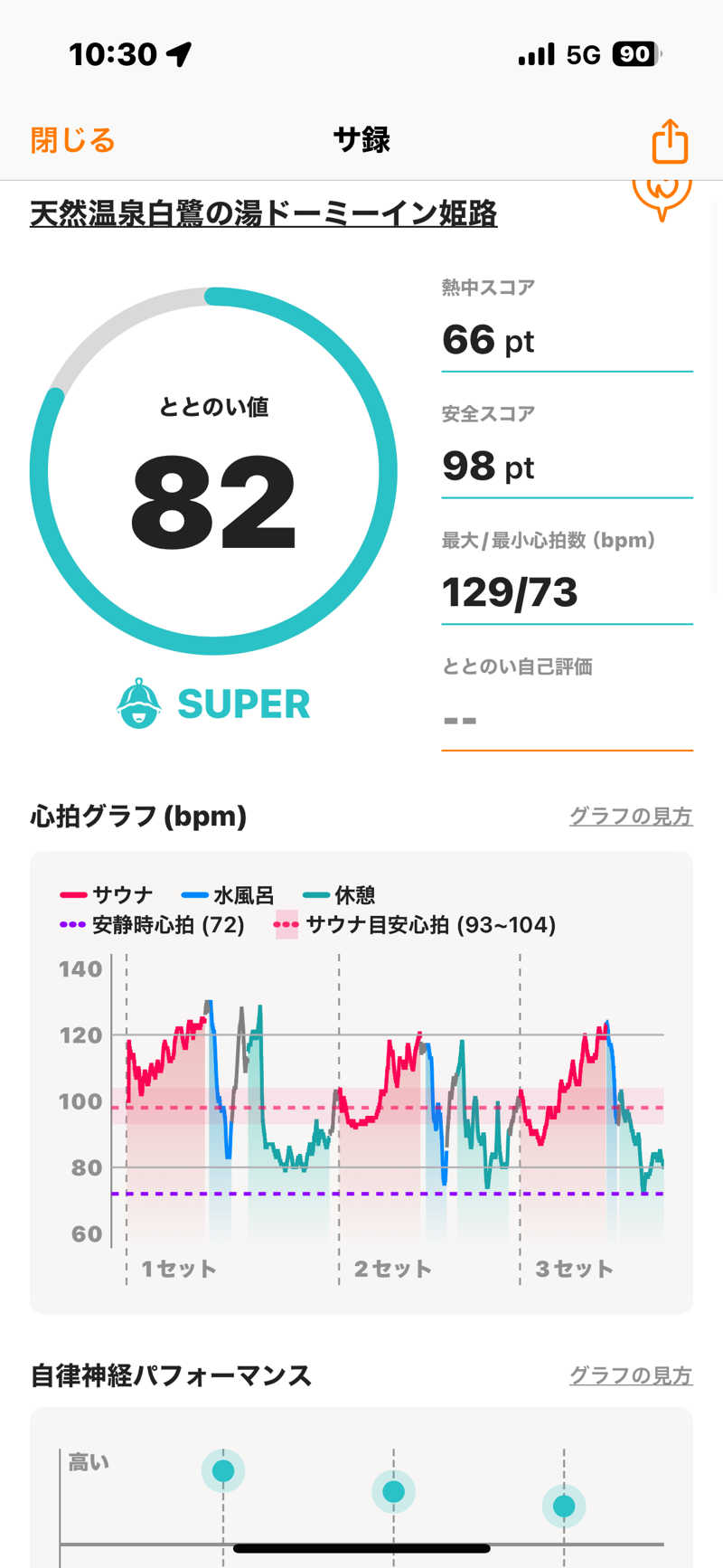 とらとらさんの白鷺の湯 ドーミーイン姫路のサ活写真