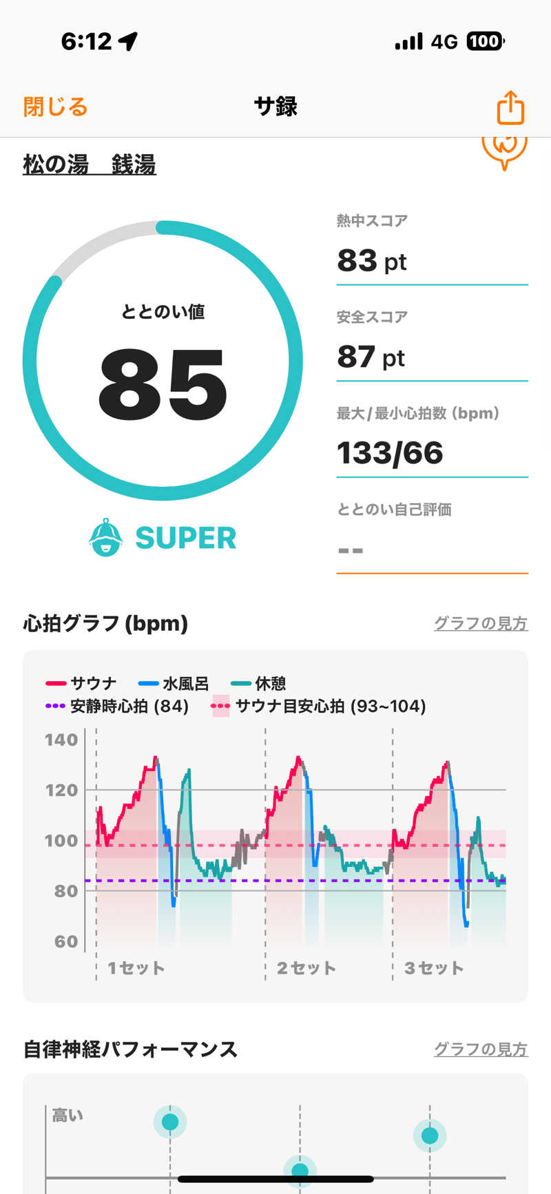 とらとらさんの松の湯のサ活写真