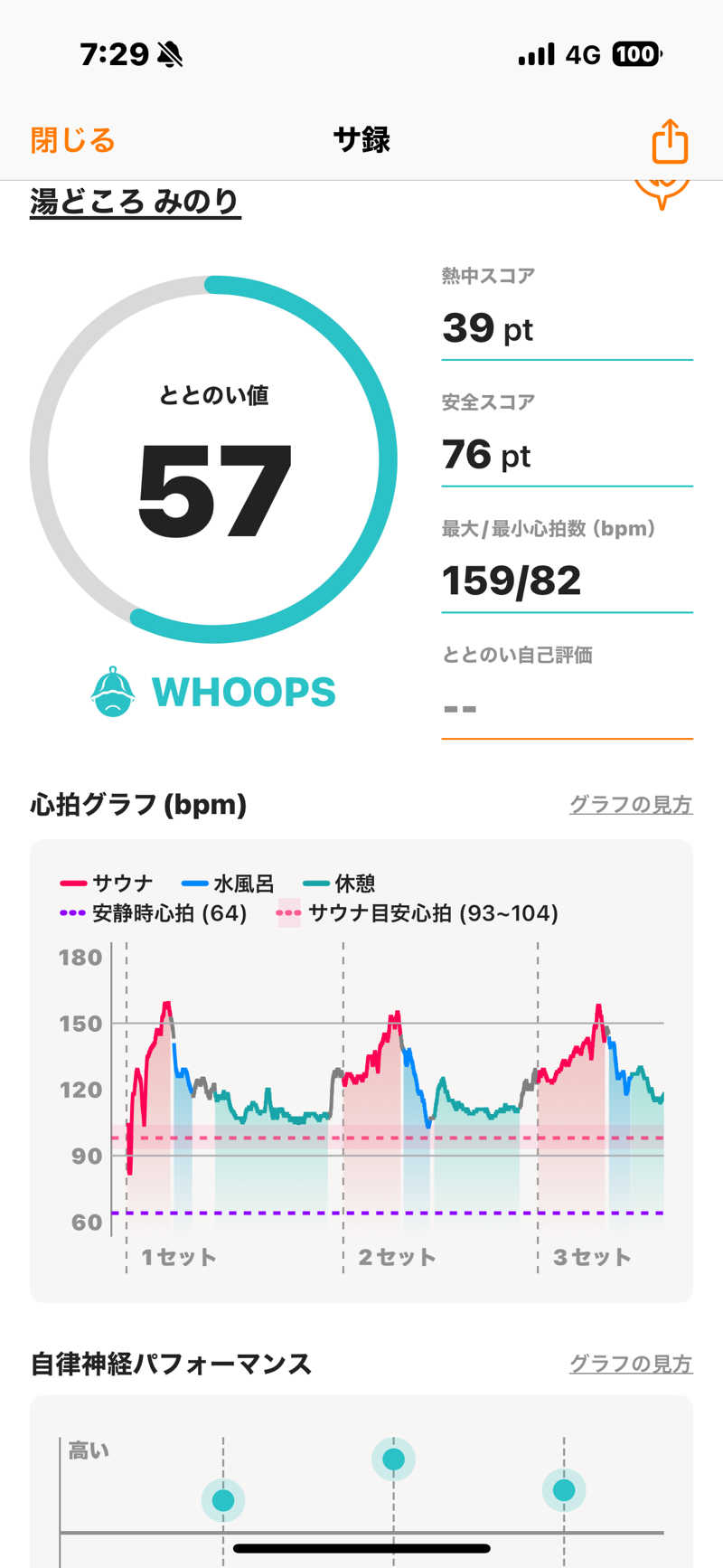 とらとらさんの湯どころ みのりのサ活写真