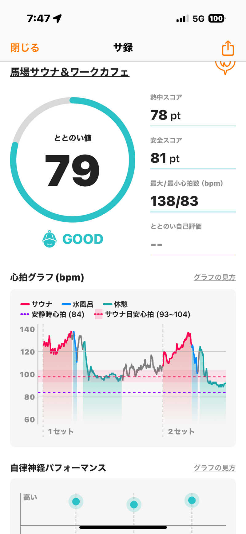とらとらさんの馬場サウナのサ活写真