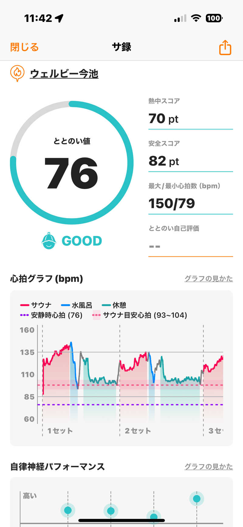 とらとらさんのウェルビー今池のサ活写真