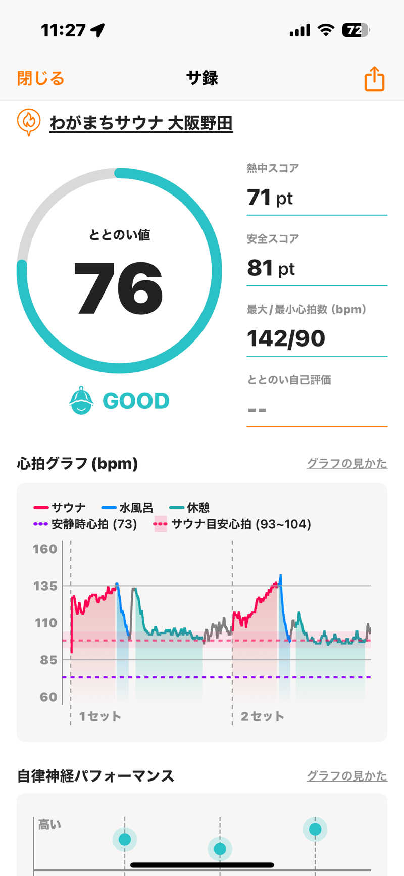 とらとらさんのわがまちサウナ 大阪野田のサ活写真