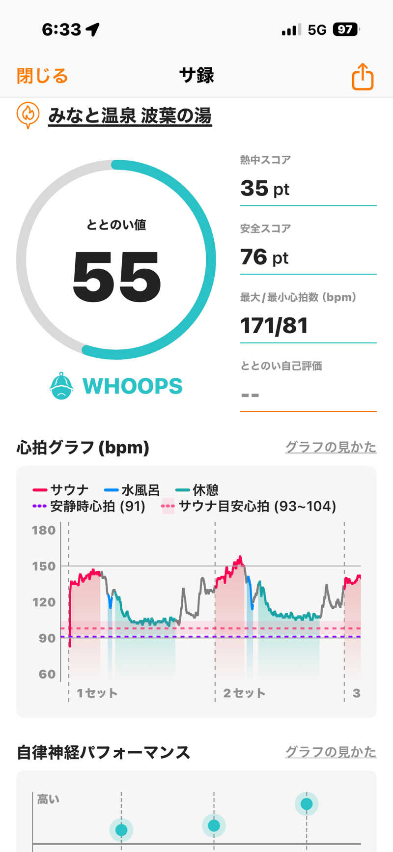 とらとらさんのみなと温泉 波葉の湯のサ活写真