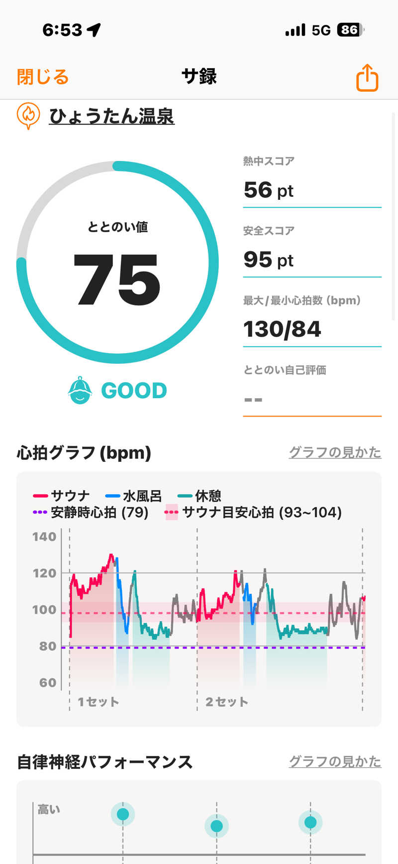 とらとらさんのひょうたん温泉のサ活写真