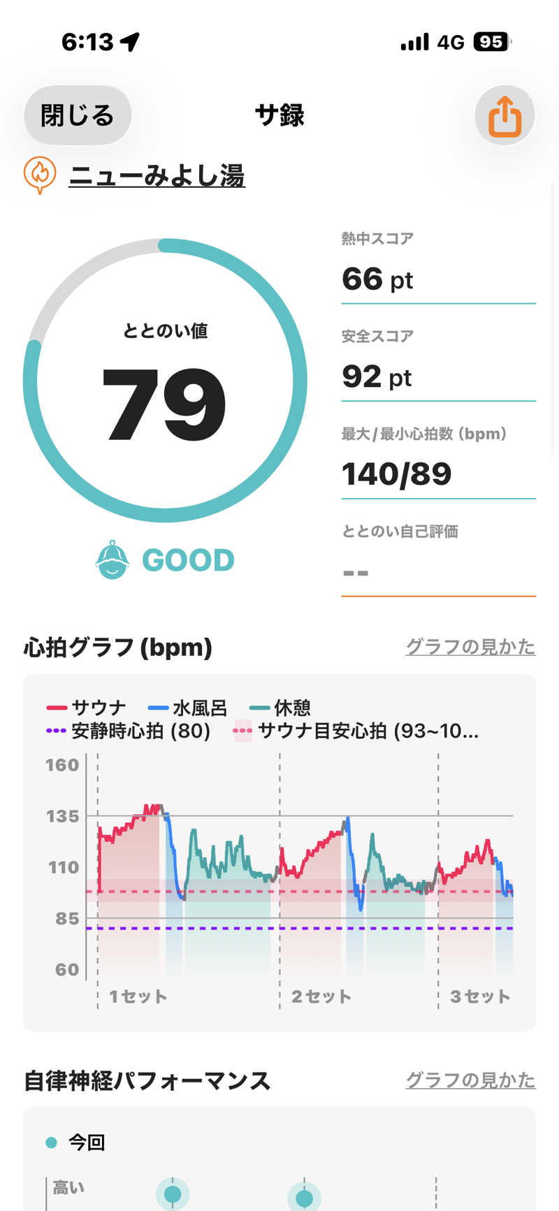 とらとらさんのニューみよし湯のサ活写真