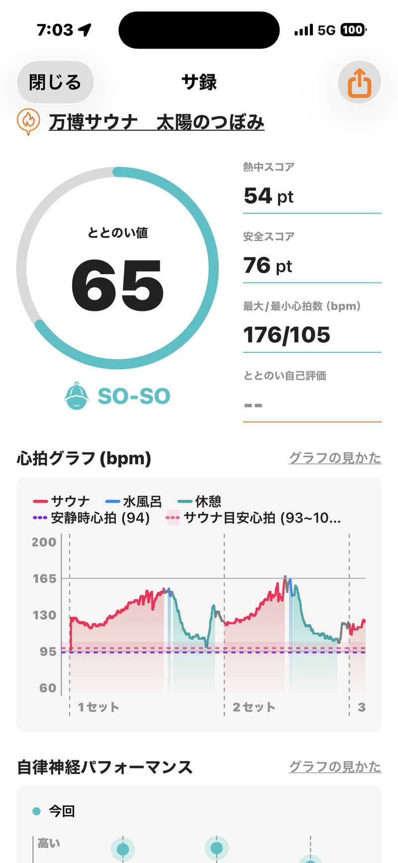 とらとらさんの大阪・関西万博 万博サウナ「太陽のつぼみ」のサ活写真