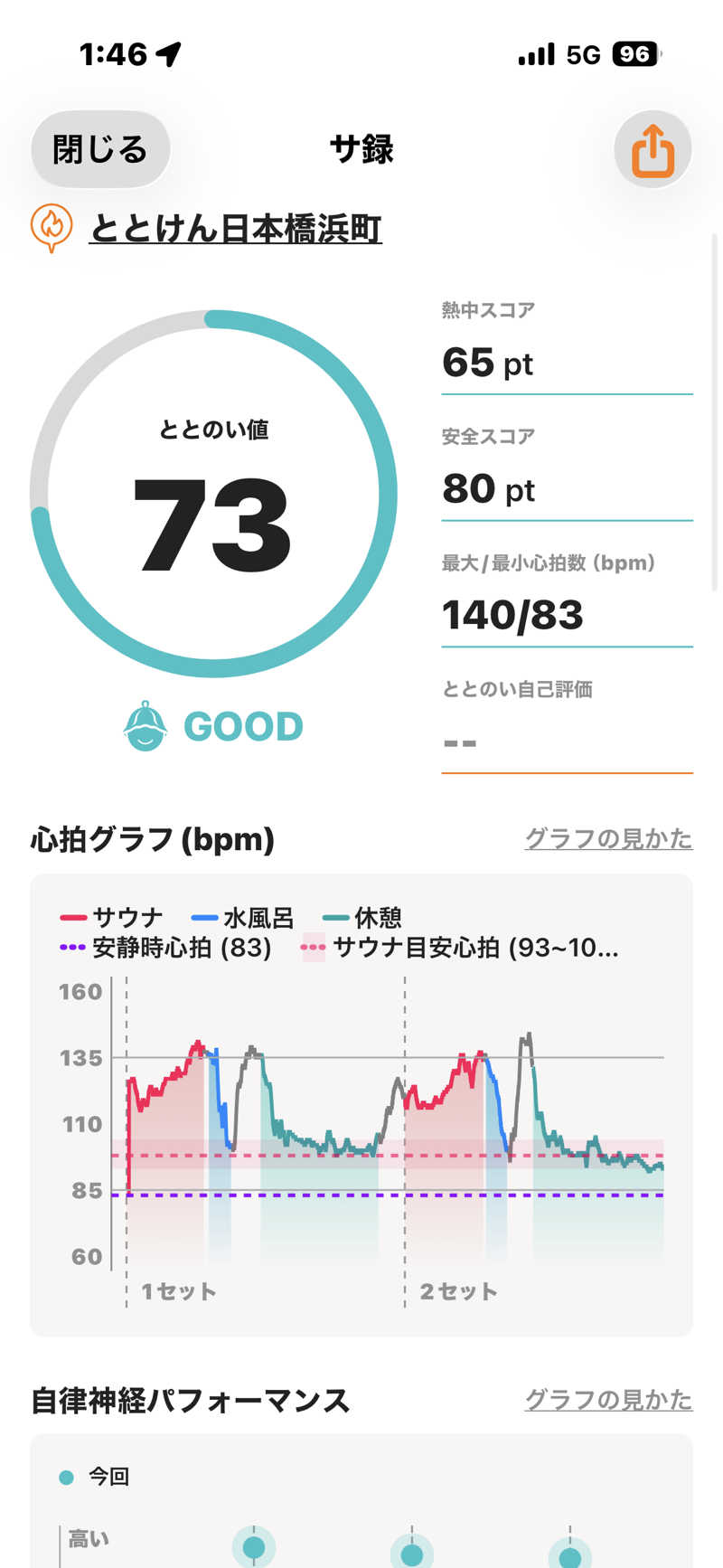 とらとらさんのととけん日本橋浜町のサ活写真