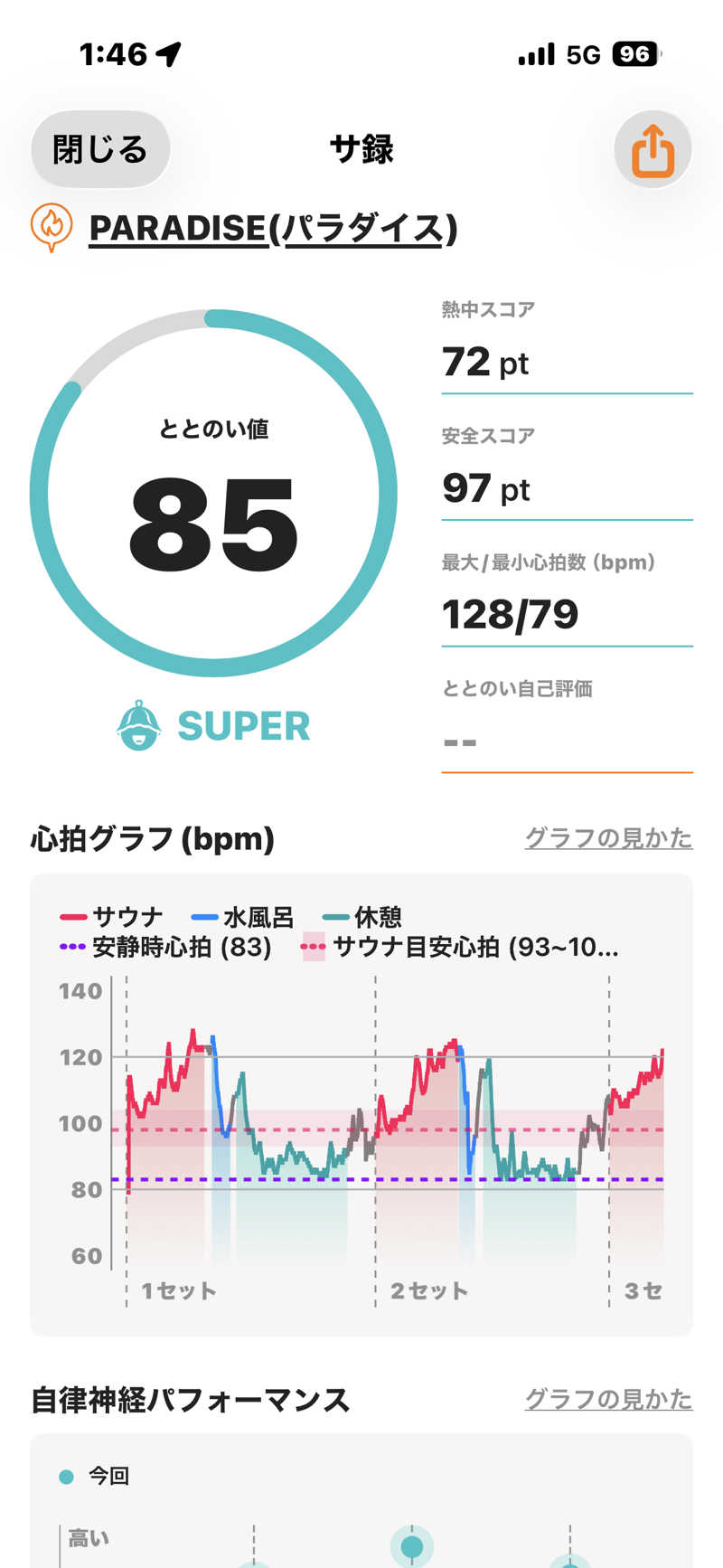 とらとらさんのPARADISEのサ活写真