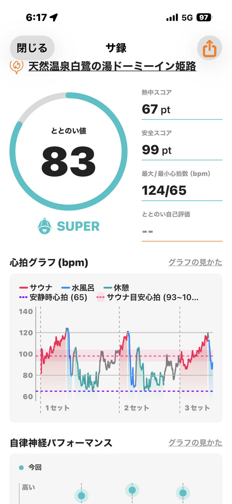 とらとらさんの白鷺の湯 ドーミーイン姫路のサ活写真