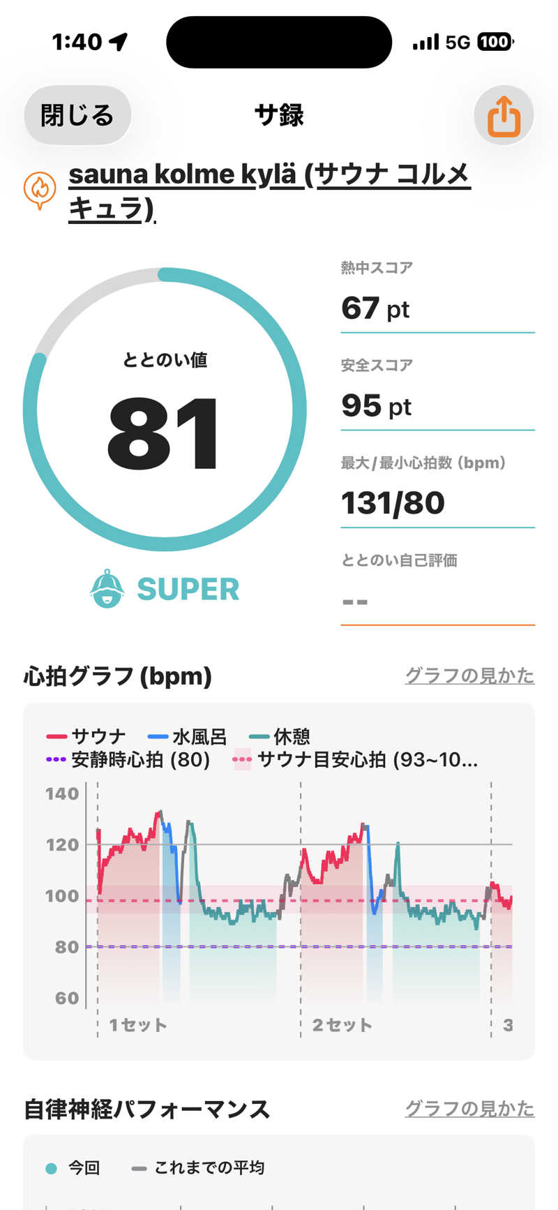 とらとらさんのsauna kolme kylä (サウナ コルメ キュラ)のサ活写真