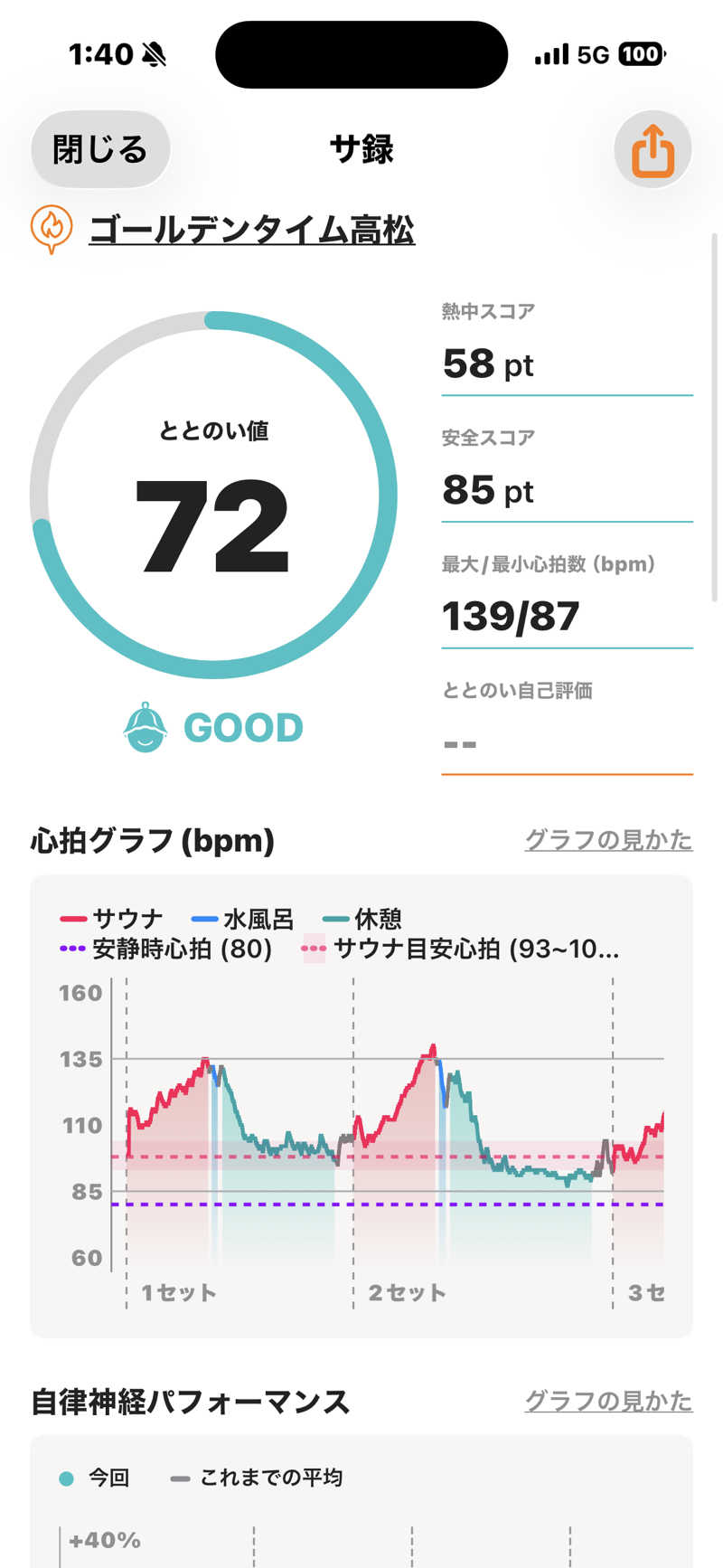 とらとらさんのゴールデンタイム高松のサ活写真