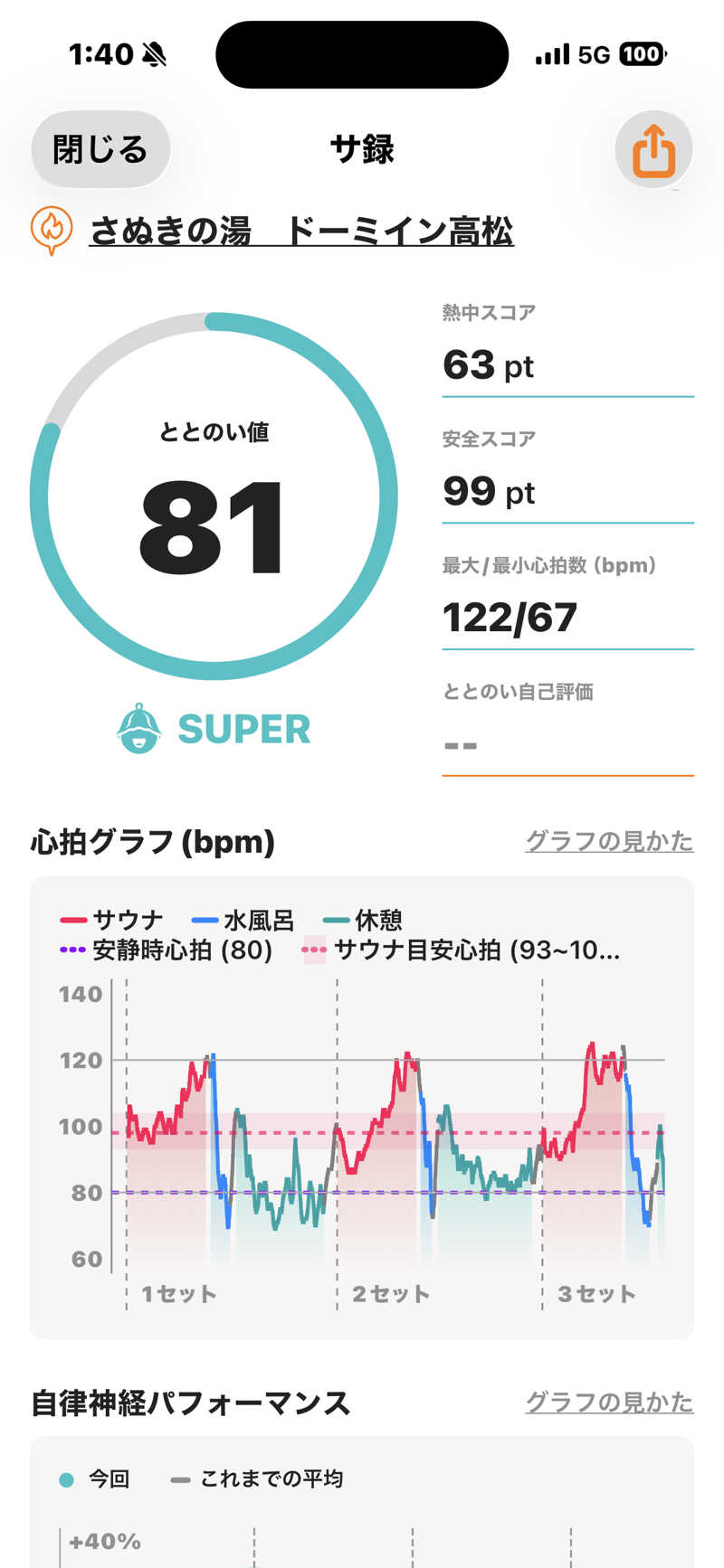 とらとらさんのさぬきの湯 ドーミーイン高松のサ活写真