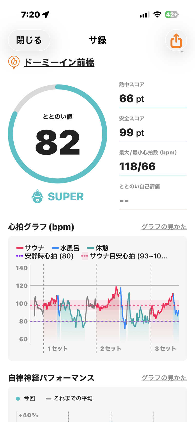 とらとらさんの妙義の湯 ドーミーイン前橋のサ活写真
