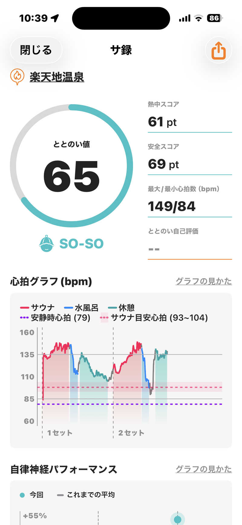 とらとらさんの楽天地温泉のサ活写真