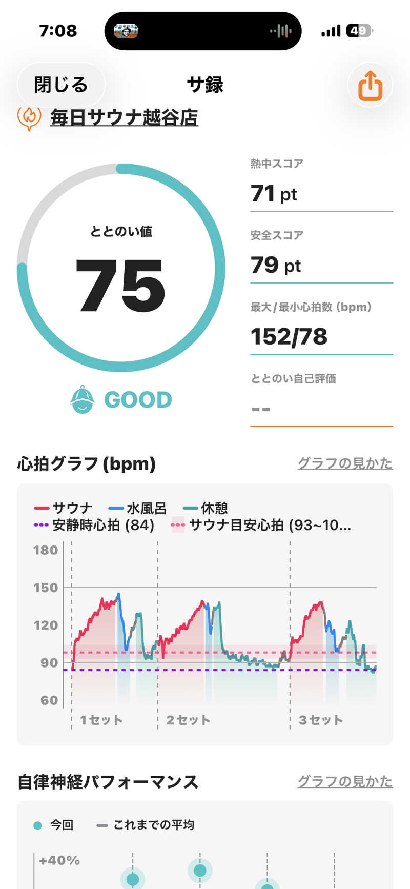 とらとらさんの毎日サウナ 越谷店のサ活写真