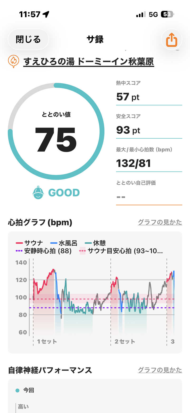 とらとらさんのすえひろの湯 ドーミーイン秋葉原のサ活写真