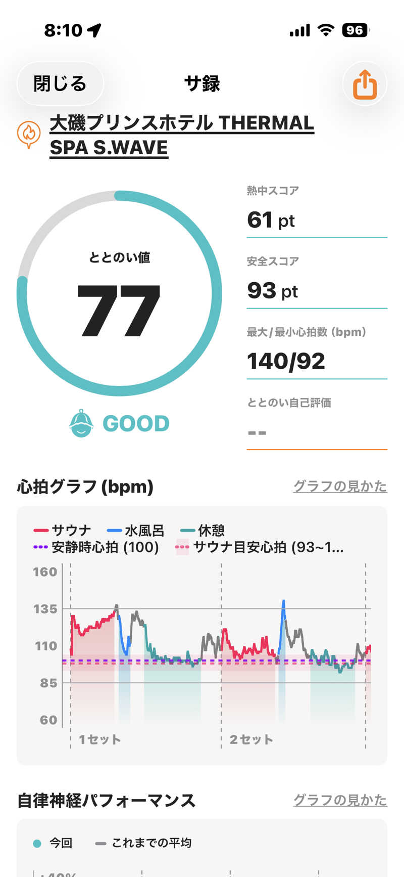 とらとらさんの大磯プリンスホテル THERMAL SPA S.WAVEのサ活写真