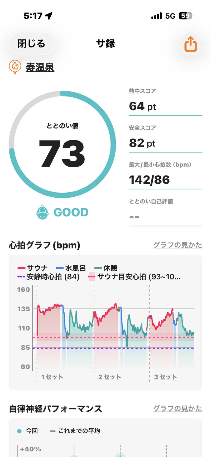 とらとらさんの寿温泉のサ活写真