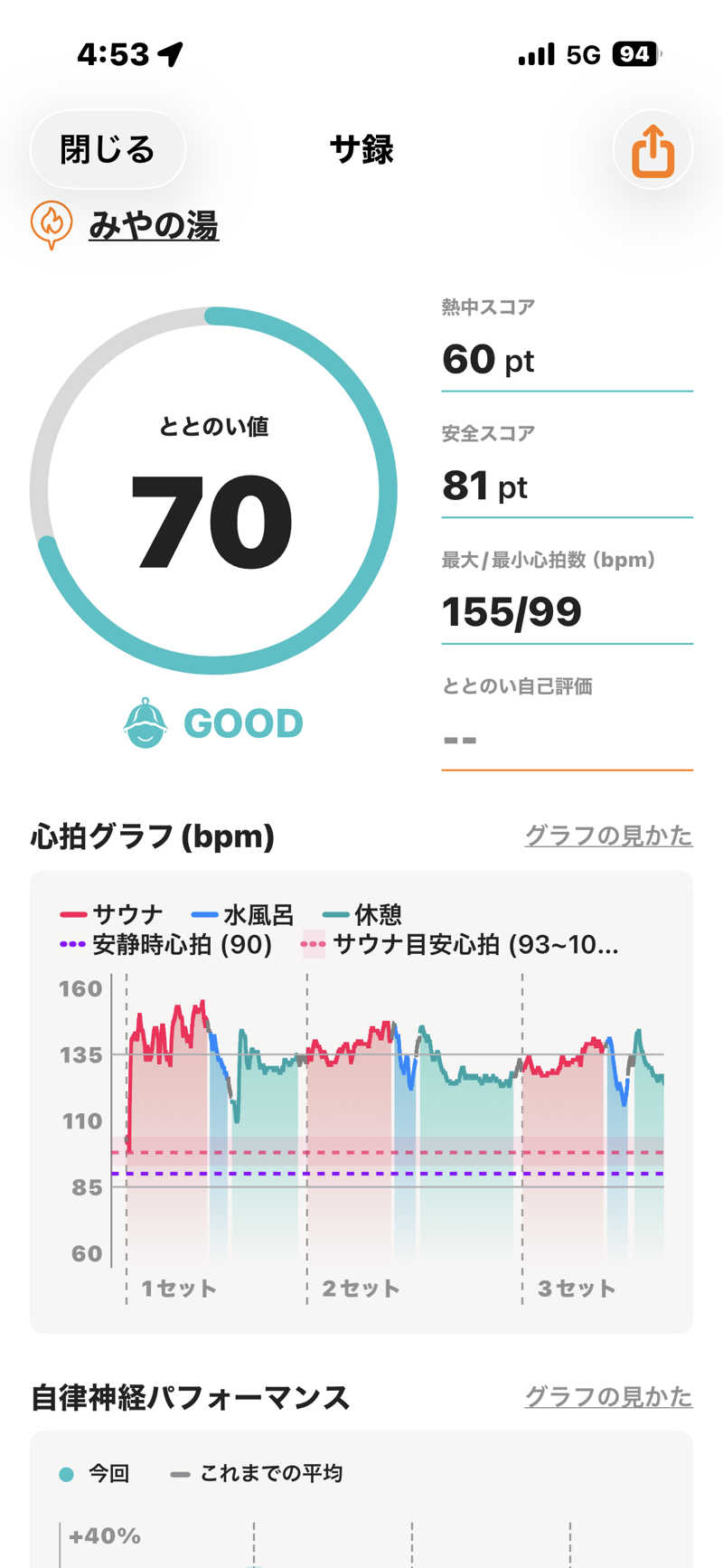 とらとらさんのみやの湯のサ活写真