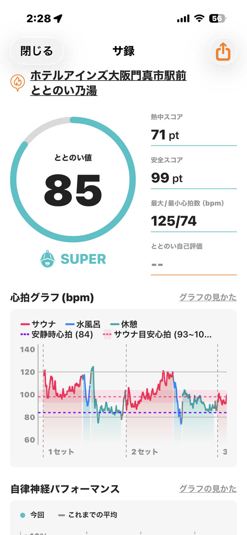 とらとらさんのホテルアインズ大阪門真市駅前 ととのい乃湯のサ活写真