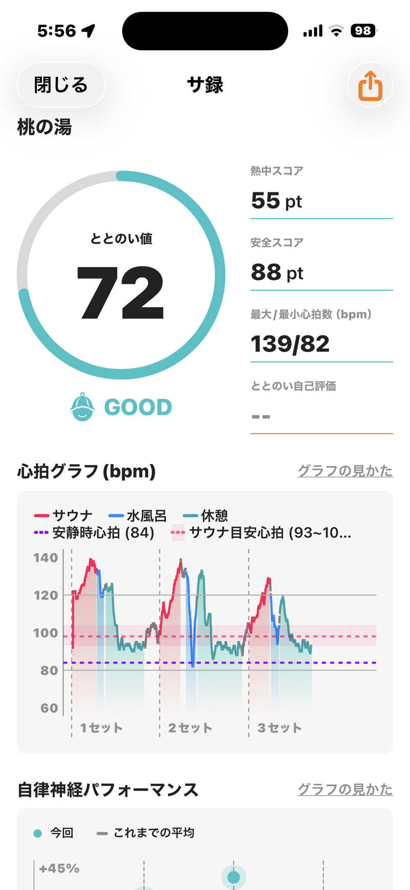 とらとらさんの桃の湯のサ活写真