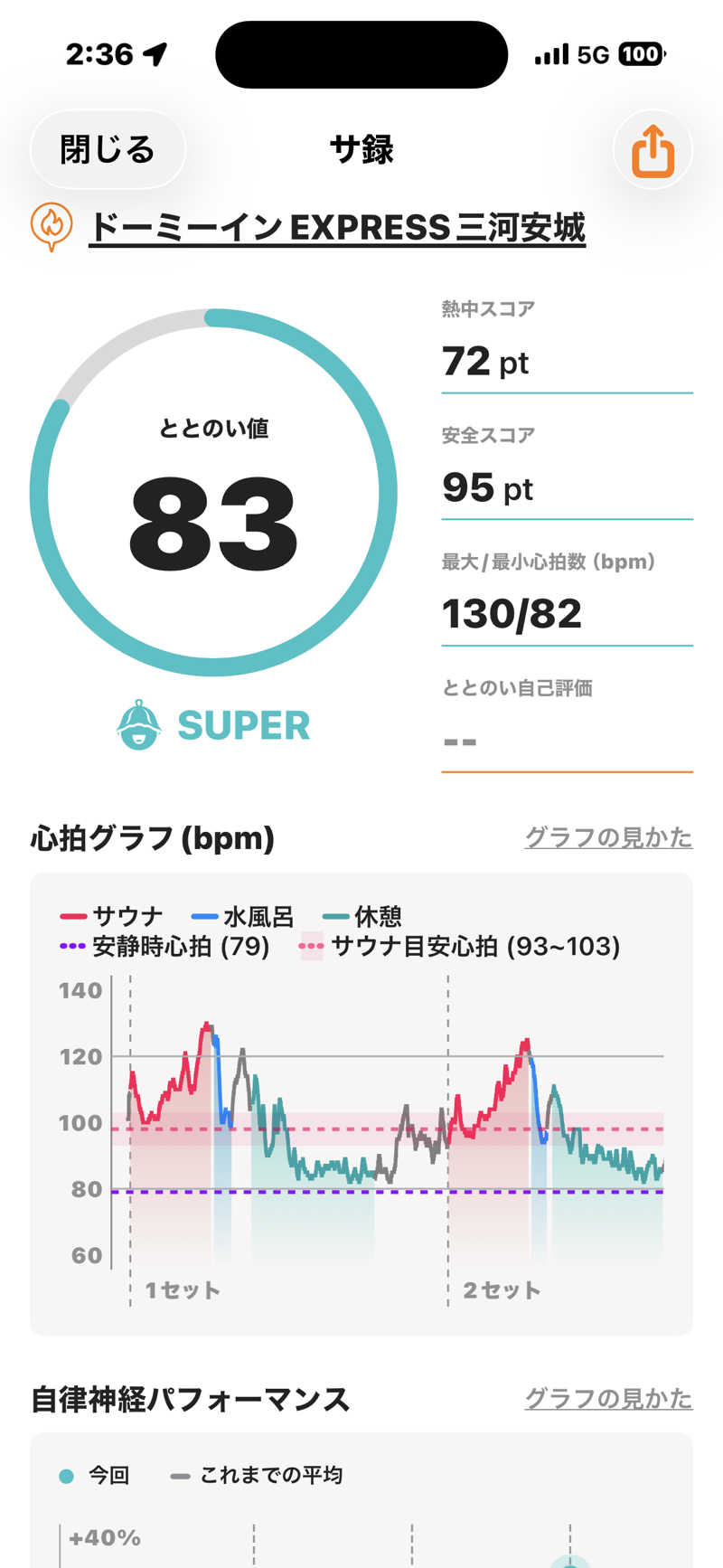 とらとらさんのドーミーインEXPRESS三河安城 三州の湯のサ活写真