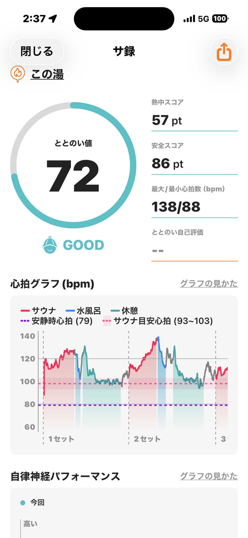 とらとらさんの天然温泉 この湯のサ活写真