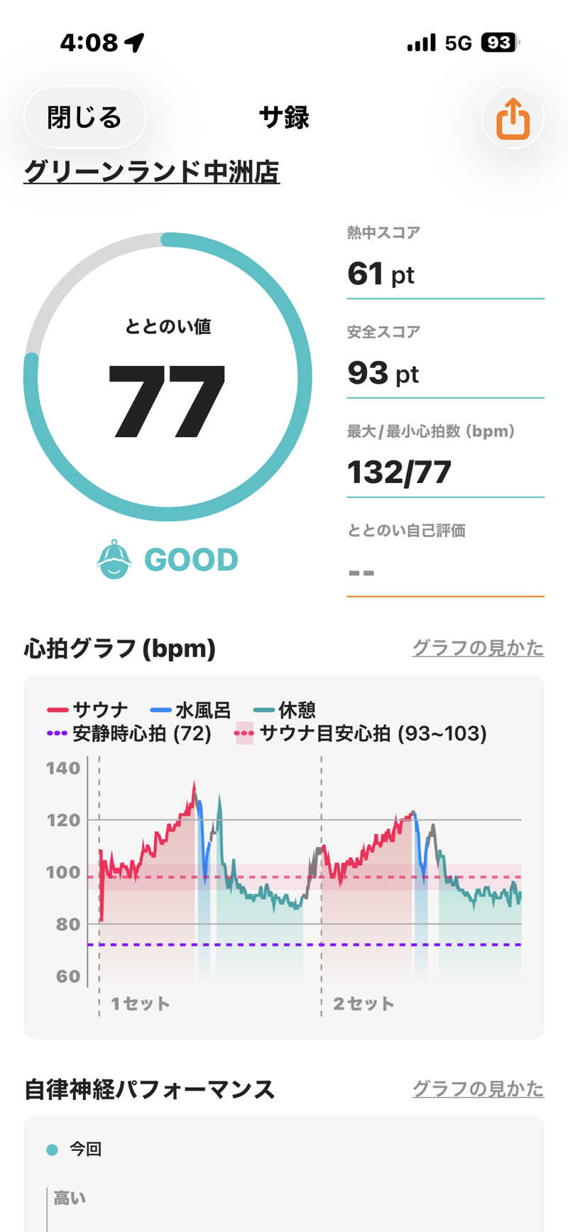 とらとらさんのグリーンランド 中洲店のサ活写真