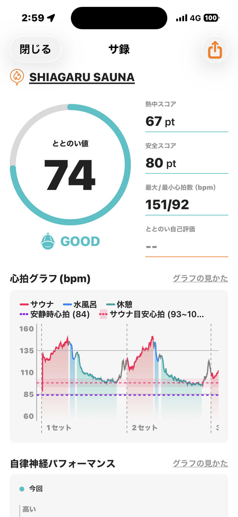 とらとらさんのウェルビー福岡のサ活写真