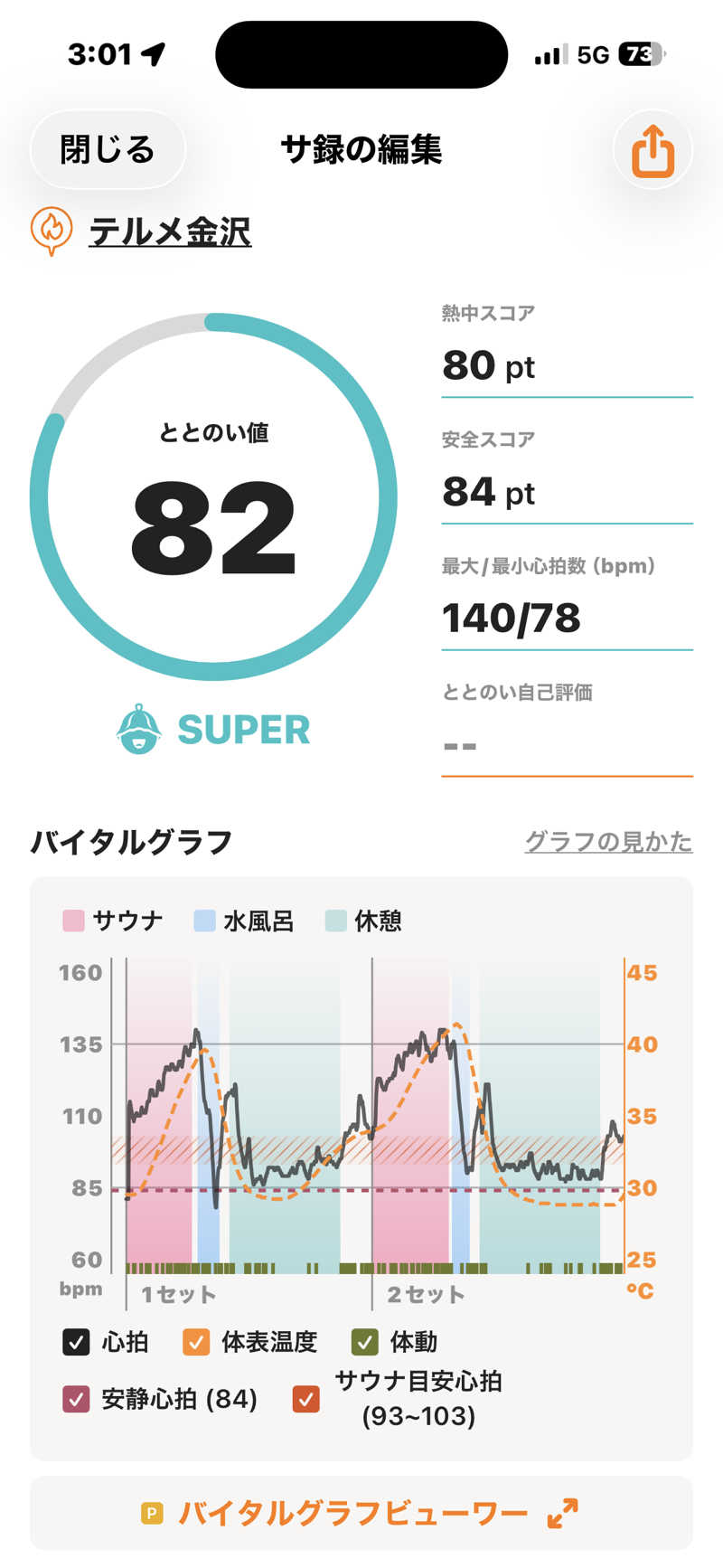 とらとらさんの天然温泉リラックスパーク テルメ金沢のサ活写真