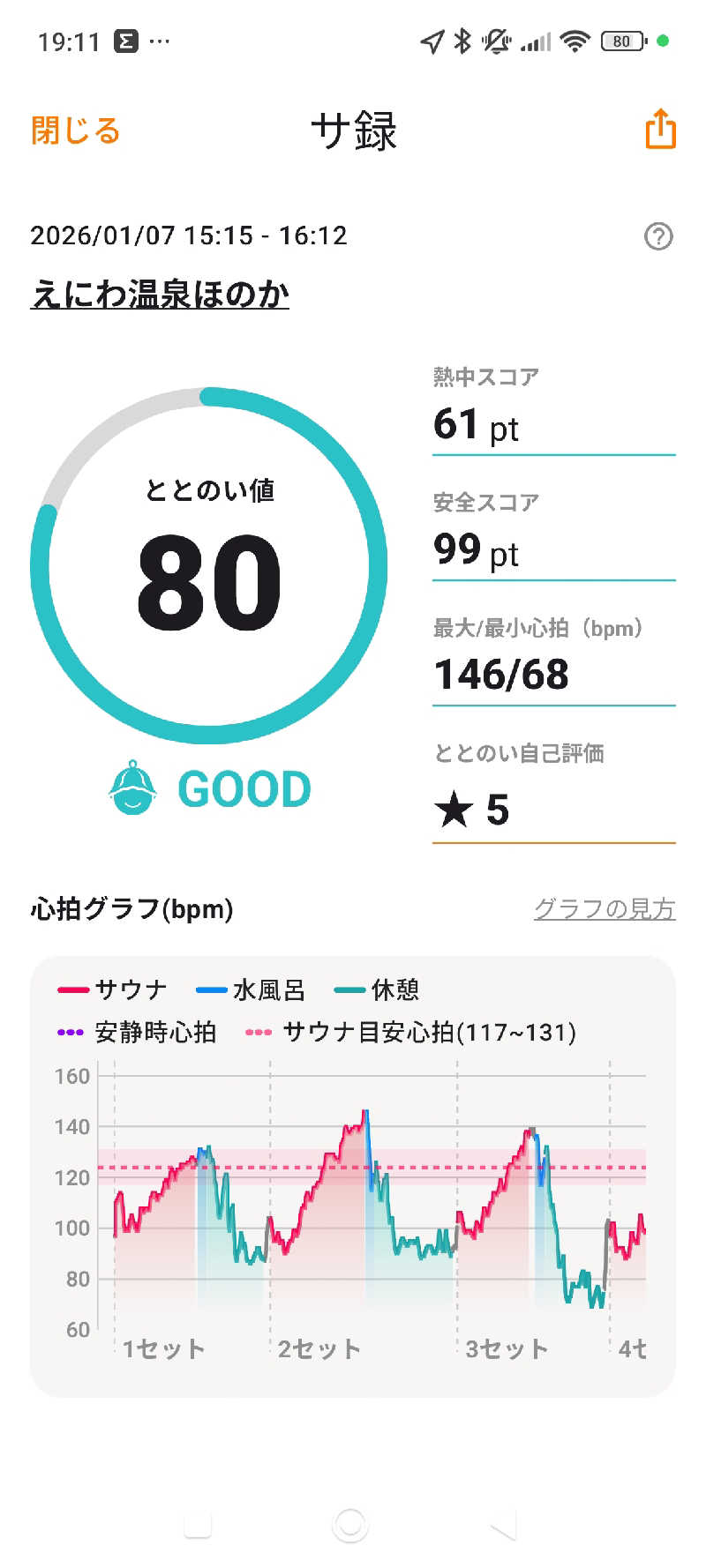 きちさんのえにわ温泉ほのかのサ活写真