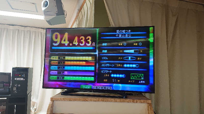 himakoさんの湯乃泉 東名厚木健康センターのサ活写真