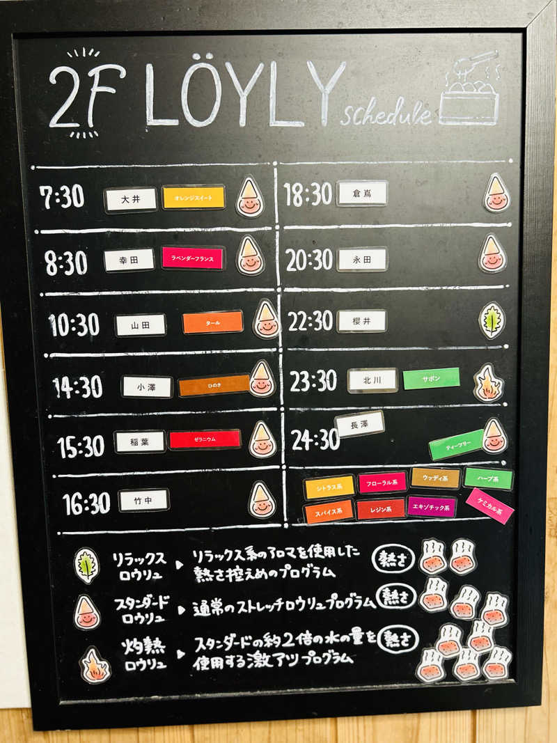 ZIMさんのウェルビー栄のサ活写真