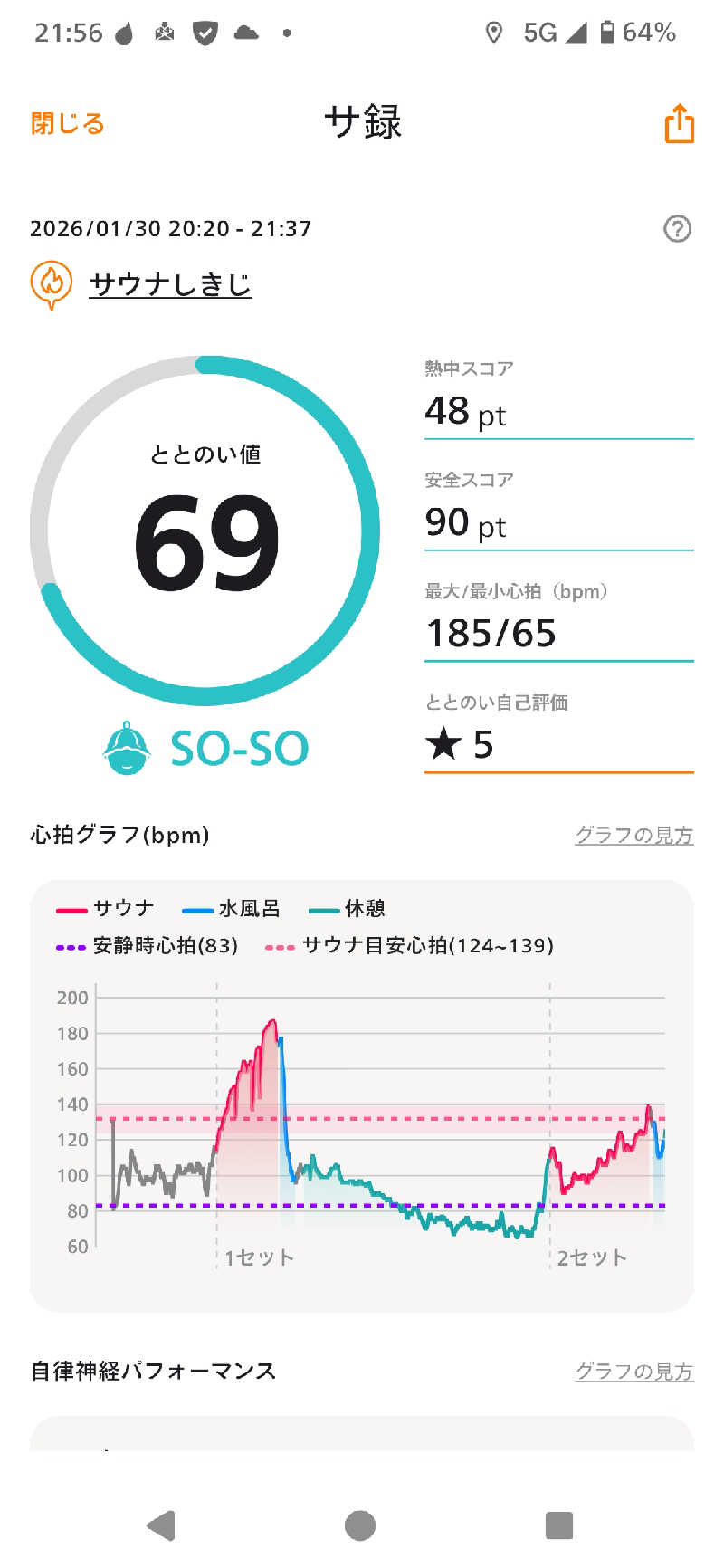kokiさんのサウナしきじのサ活写真