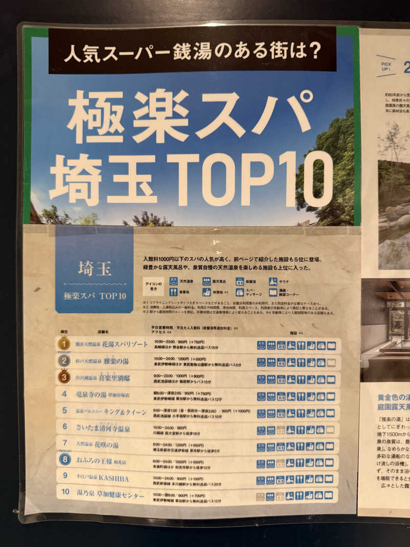 野菜不足さんの杉戸天然温泉 雅楽の湯のサ活写真