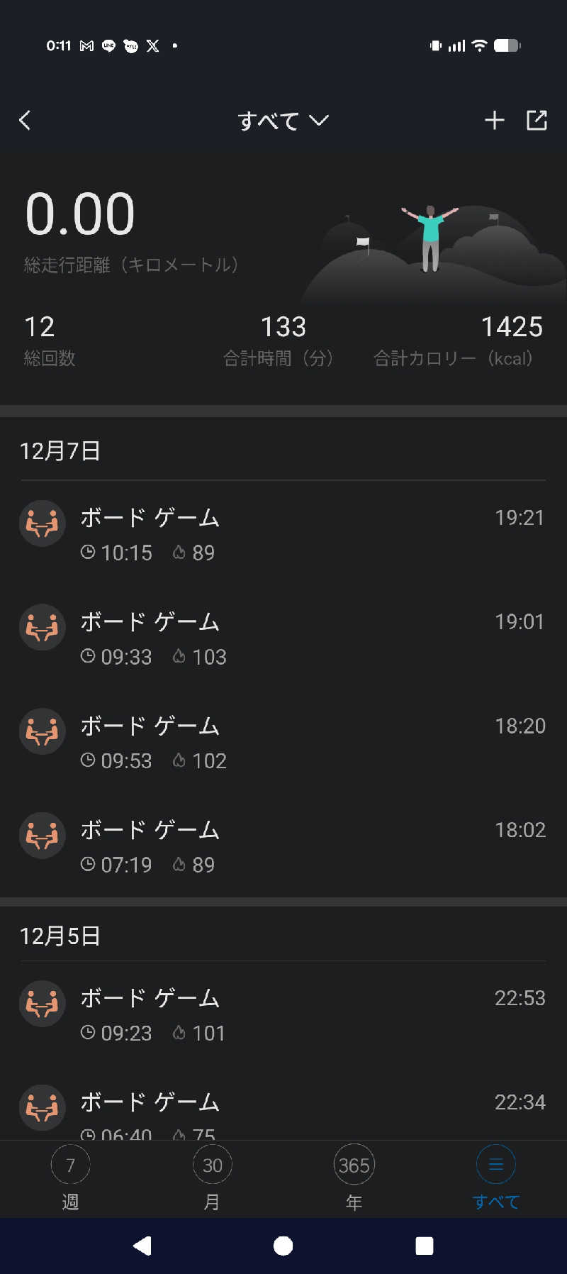 しぐなすさんのスカイスパYOKOHAMAのサ活写真