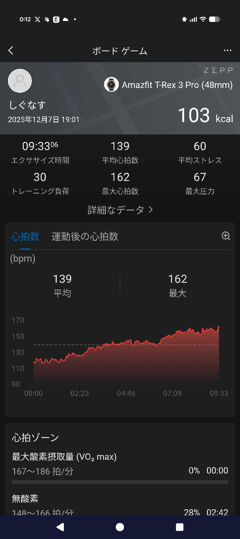 しぐなすさんのスカイスパYOKOHAMAのサ活写真